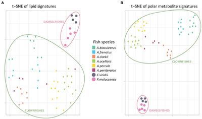 Divergence in metabolomic profile in clownfish and damselfish skin mucus